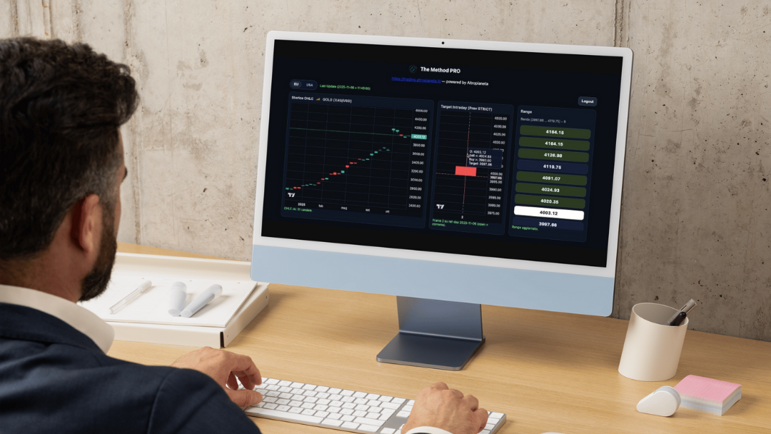 software di analisi intraday basato su metodo e dati reali